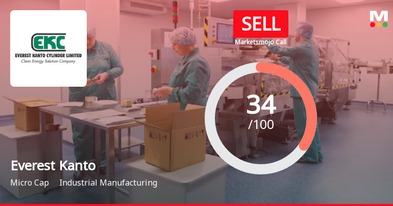 Everest Kanto Cylinder Ltd is Rated Sell