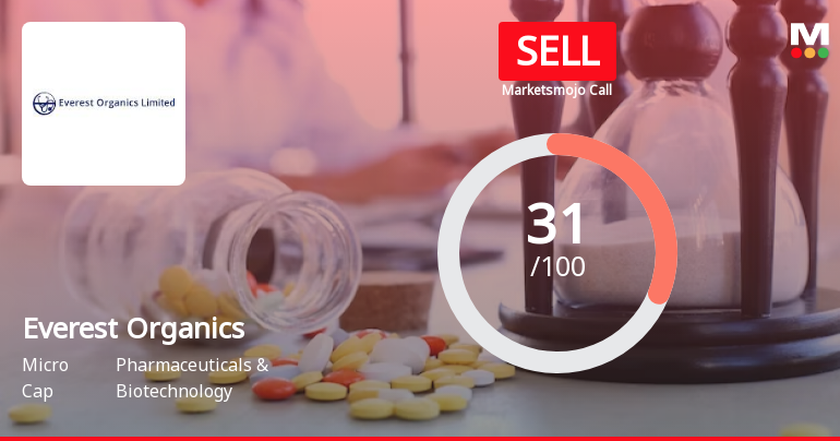 Everest Organics Ltd is Rated Sell