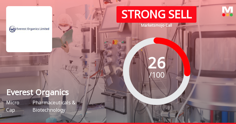 Everest Organics Downgraded to Strong Sell Amid Technical and Fundamental Concerns