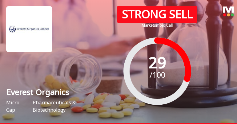 Everest Organics Ltd is Rated Strong Sell