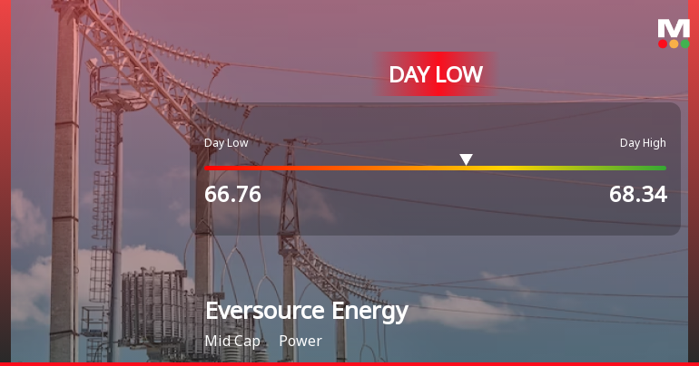 Eversource Energy Hits Day Low of $66.32 Amid Price Pressure