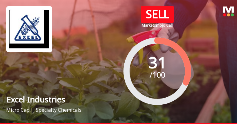 Excel Industries Ltd is Rated Sell