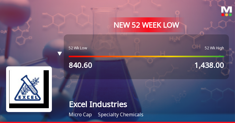 Excel Industries Ltd Falls to 52-Week Low of Rs 802.3 as Sell-Off Deepens