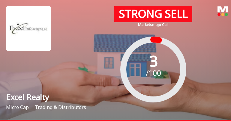 Excel Realty N Infra Ltd is Rated Strong Sell
