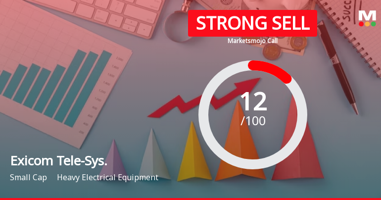 Exicom Tele-Systems Ltd is Rated Strong Sell