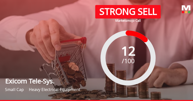 Exicom Tele-Systems Ltd is Rated Strong Sell