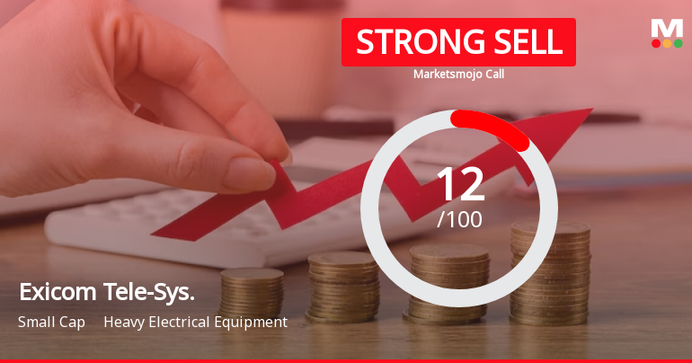 Exicom Tele-Systems Ltd is Rated Strong Sell