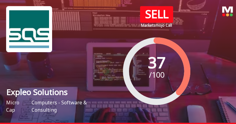 Expleo Solutions Ltd is Rated Sell