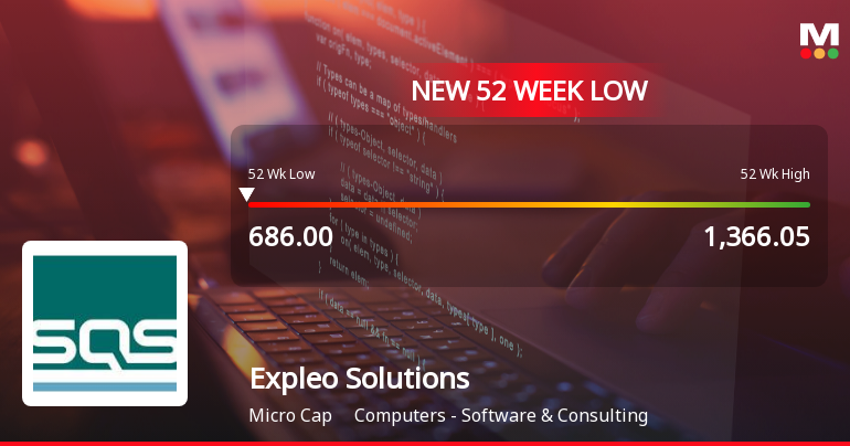 Expleo Solutions Ltd Falls to 52-Week Low of Rs 684.9 as Sell-Off Deepens