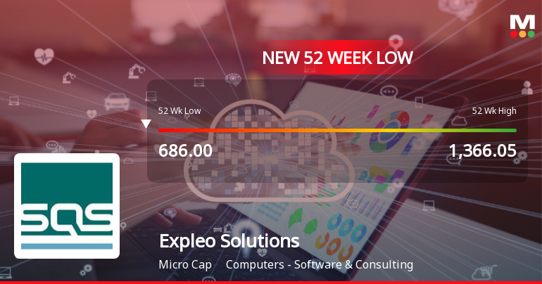 Five Consecutive Losses Push Expleo Solutions Ltd to a New 52-Week Low