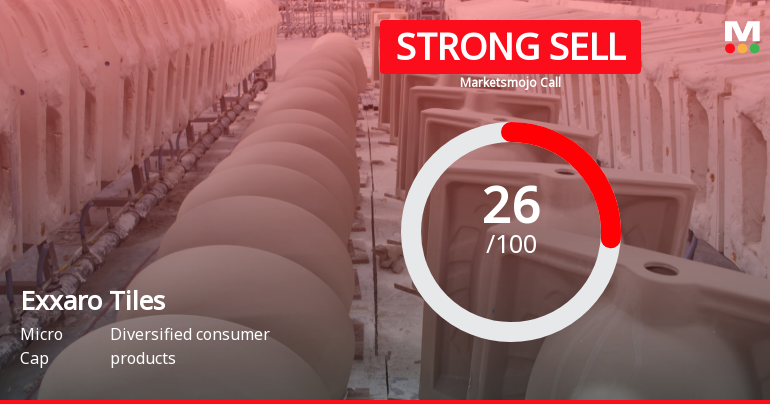 Exxaro Tiles Ltd is Rated Strong Sell