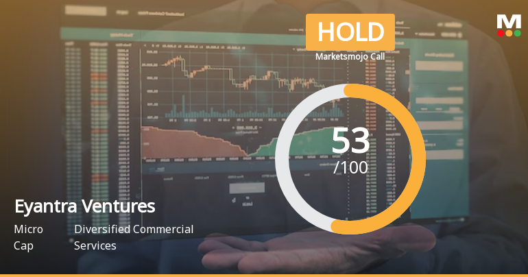 Eyantra Ventures Ltd is Rated Hold by MarketsMOJO