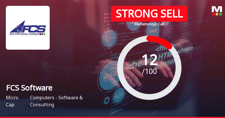 FCS Software Solutions Ltd is Rated Strong Sell