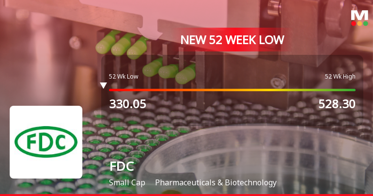 Markets Rally, But FDC Ltd Sinks to 52-Week Low in Stock-Specific Sell-Off