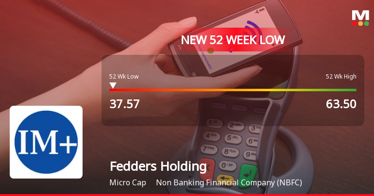 Fedders Holding Ltd Stock Hits 52-Week Low at Rs.37.57