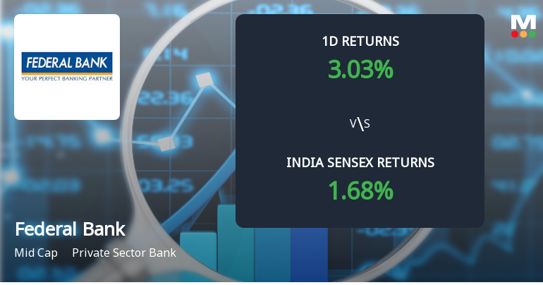 Federal Bank Ltd Sees Significant Open Interest Surge Amidst Positive Market Momentum