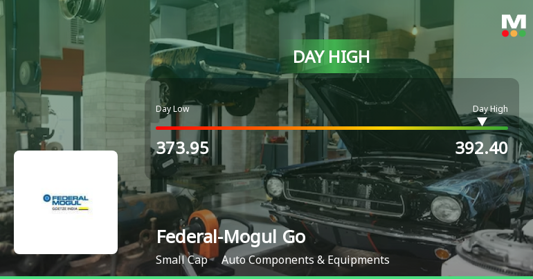Federal-Mogul Goetze Rallies 7.48% and Approaches Key Moving Averages — A Technical Test in Auto Components