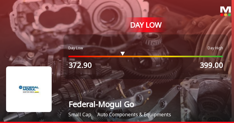 Federal-Mogul Goetze (India) Ltd Hits Intraday Low Amid Price Pressure