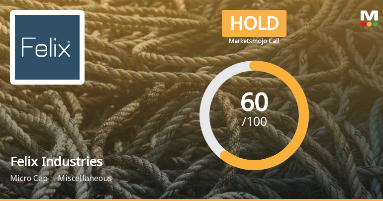 Felix Industries Ltd is Rated Hold