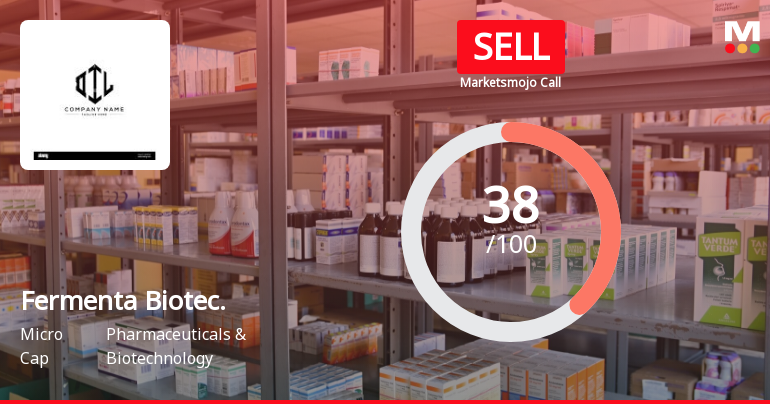 Fermenta Biotech Ltd is Rated Sell