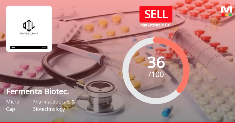 Fermenta Biotech Ltd is Rated Sell