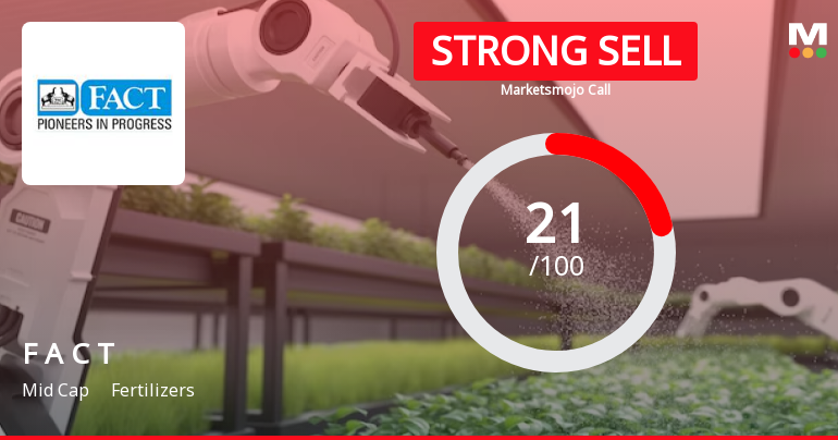 Fertilizers & Chemicals Travancore Ltd is Rated Strong Sell