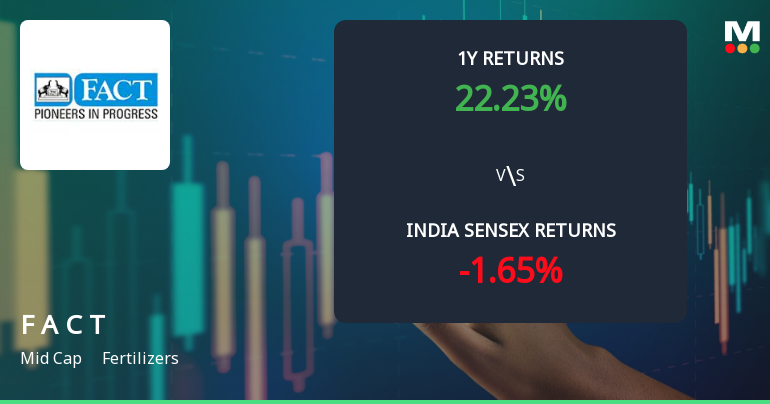 Fertilizers & Chemicals Travancore Ltd Faces Bearish Momentum Amid Technical Downgrade