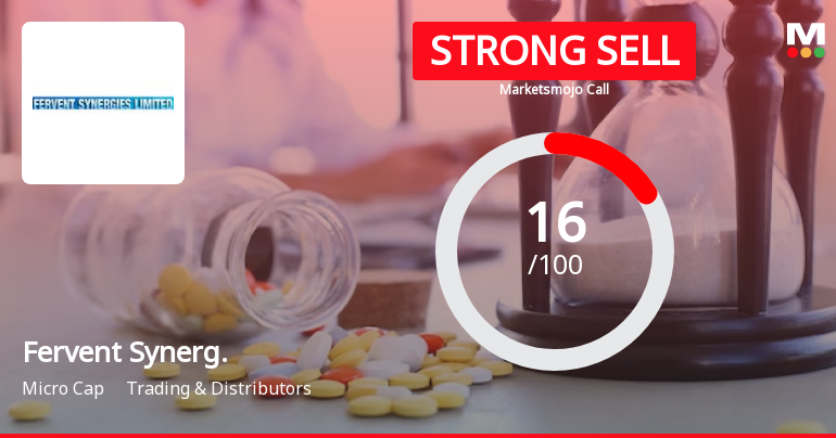 Fervent Synergies Ltd is Rated Strong Sell