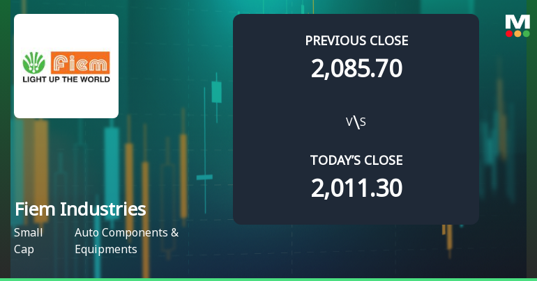 Fiem Industries Ltd Opens 5.16% Higher in Sharp Gap Up, But Can the Technicals Support It?