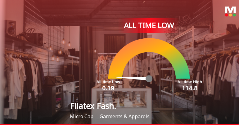 Filatex Fashions Ltd Stock Hits All-Time Low Amid Steep Declines