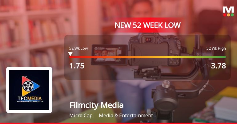 Filmcity Media Ltd Falls to 52-Week Low Amidst Weak Financial Metrics