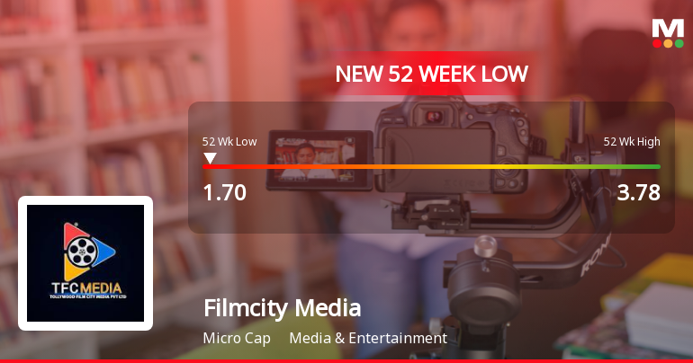 Filmcity Media Ltd Falls to 52-Week Low Amidst Continued Weakness