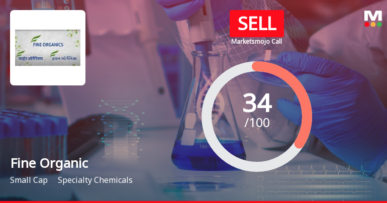 Fine Organic Industries Ltd is Rated Sell