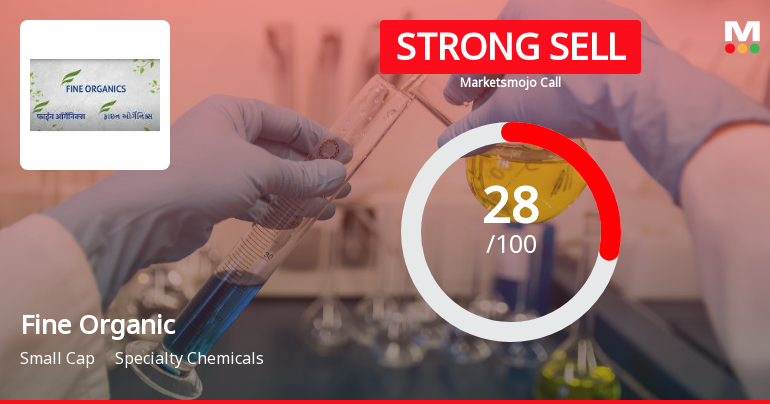 Fine Organic Industries Ltd Downgraded to Strong Sell Amid Weak Financials and Expensive Valuation