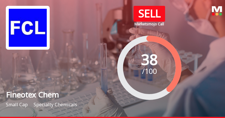 Fineotex Chemical Ltd is Rated Sell