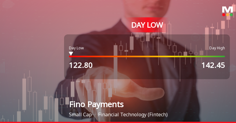 Fino Payments Bank Ltd Hits Intraday Low Amid Price Pressure