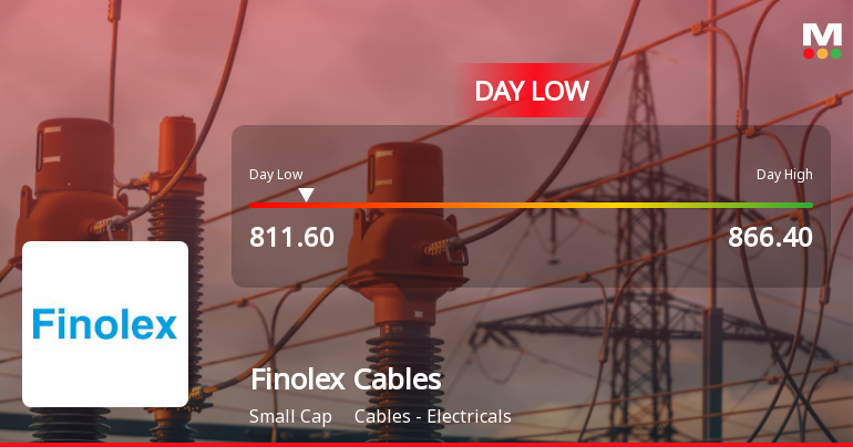 Finolex Cables Ltd. Hits Intraday Low Amid Price Pressure on 23 Mar 2026
