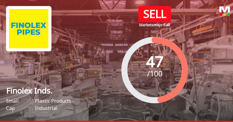 Finolex Industries Ltd is Rated Sell