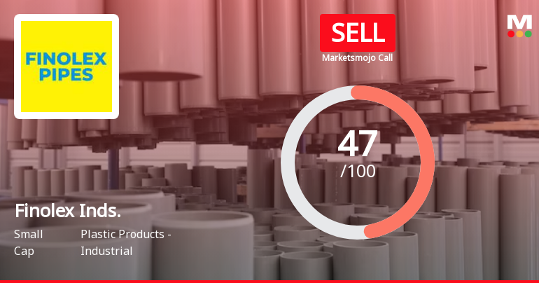Finolex Industries Ltd is Rated Sell