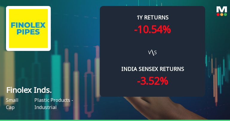 Finolex Industries Ltd Faces Bearish Momentum Amid Mixed Technical Signals