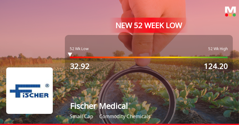 Five Consecutive Losses Push Fischer Medical Ventures Ltd to a New 52-Week Low