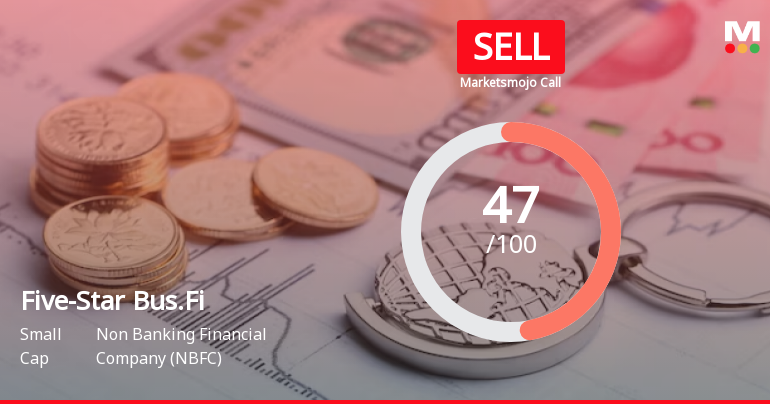 Five-Star Business Finance Ltd is Rated Sell