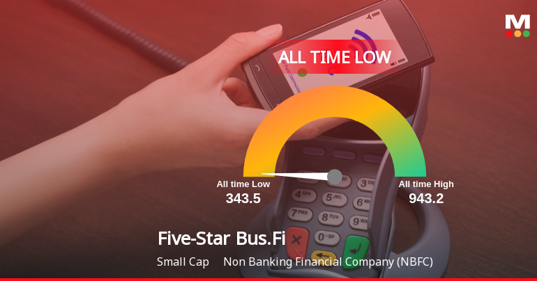 Markets Rise, But Five-Star Business Finance Ltd Slides to All-Time Low Amid Stock-Specific Sell-Off