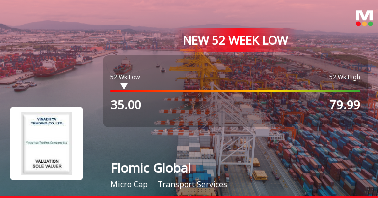 Flomic Global Logistics Ltd Falls to 52-Week Low of Rs 35