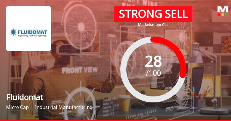 Fluidomat Ltd is Rated Strong Sell