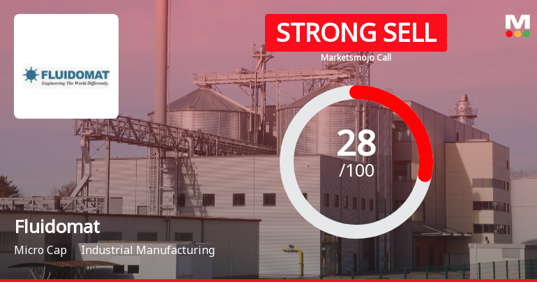 Fluidomat Ltd Downgraded to Strong Sell Amid Weak Financials and Bearish Technicals