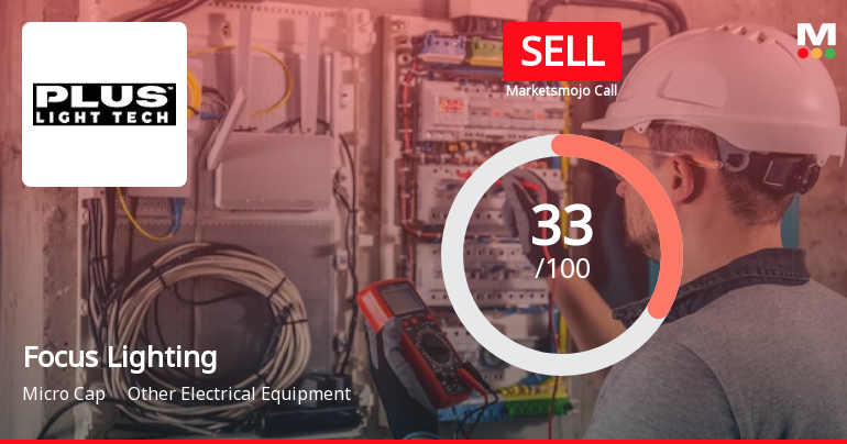 Focus Lighting &amp; Fixtures Ltd is Rated Sell