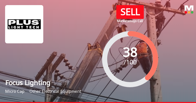 Focus Lighting & Fixtures Ltd is Rated Sell