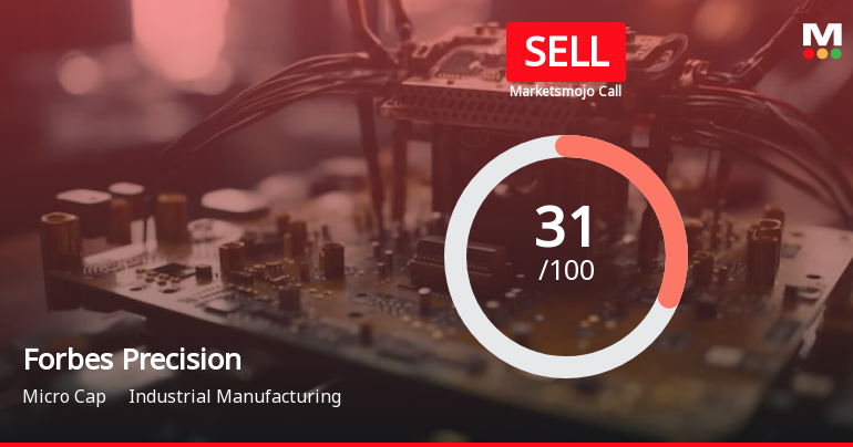 Forbes Precision Tools & Machine Parts Ltd is Rated Sell