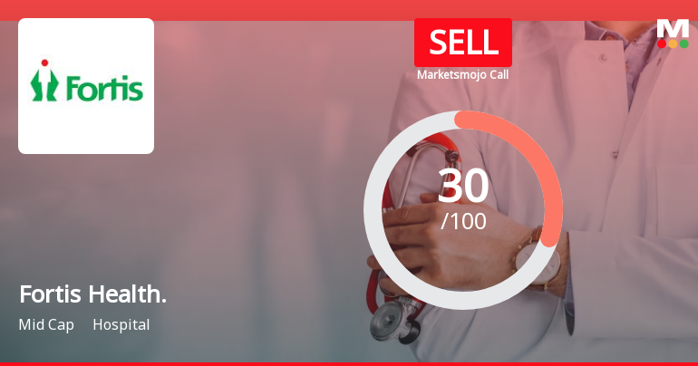 Fortis Healthcare Ltd is Rated Sell